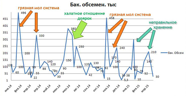 Бакобсемененности молока что это. %D0%B1%D0%B0%D0%BA%D0%B8 %D0%B3%D1%80%D0%B0%D1%84%D0%B8%D0%BA. Бакобсемененности молока что это фото. Бакобсемененности молока что это-%D0%B1%D0%B0%D0%BA%D0%B8 %D0%B3%D1%80%D0%B0%D1%84%D0%B8%D0%BA. картинка Бакобсемененности молока что это. картинка %D0%B1%D0%B0%D0%BA%D0%B8 %D0%B3%D1%80%D0%B0%D1%84%D0%B8%D0%BA.