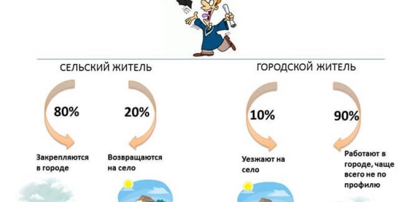 Молодой специалист на селе – призрачная надежда